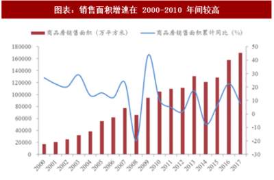 2018年中国消费建材行业发展现状及龙头市占率分析(图)
